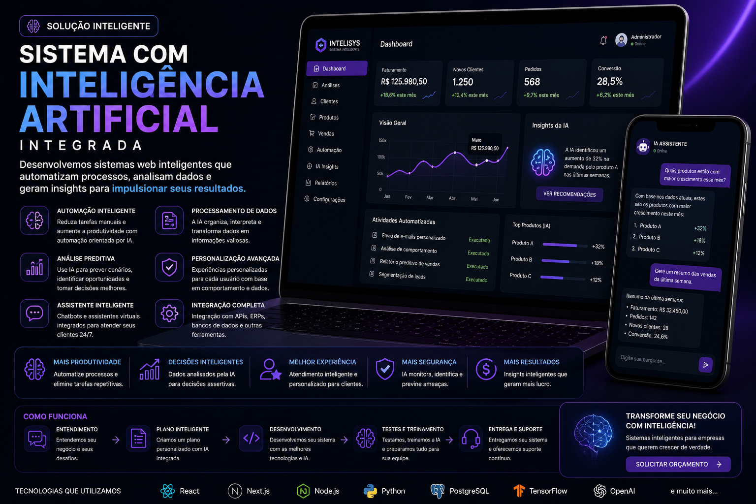 Sistema com Inteligência Artificial Integrada